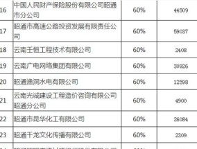 2023泉州失业保险稳岗返还市直属企业名单