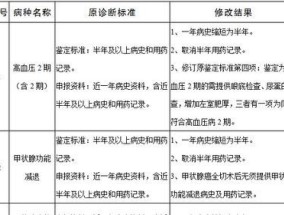 江西省门诊慢性病和特殊病认定标准是什么？