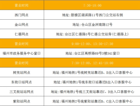 福州社保卡交通卡功能充值方式（线上+线下）