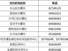 株洲各区县社保经办机构汇总(附 *** )多少？