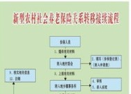 宿迁申请补交养老保险的流程是什么