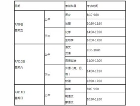 江苏省2024年普通高中学业水平合格性考试问答