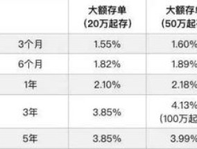 建行存50万算几星级 银行存50万送什么礼品