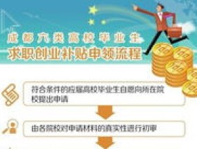漳州2024求职创业补贴申请对象有什么