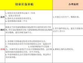 柳州首次创业补贴申请地点2023在哪里？