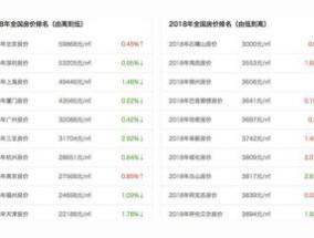 存款有100万算不算富婆 一个女人有100万存款的人多吗