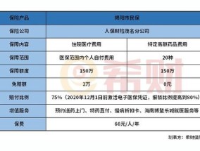 2023揭阳市民保参保要多少钱？