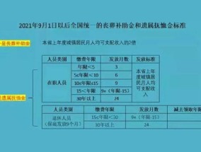 湘潭市企业职工基本养老保险遗属待遇标准是多少？是什么？