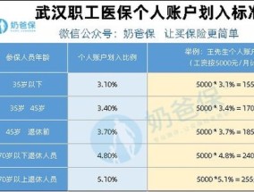 哈尔滨最早可以几岁参加职工医保？