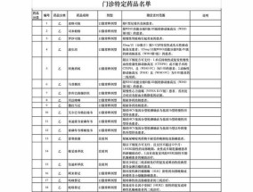 开封重特大疾病门诊特定药品定点医疗机构