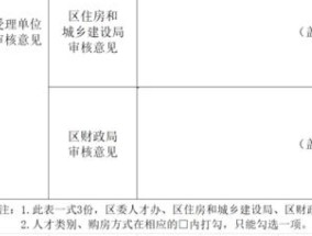 宜都市大学生购房补贴申请条件有哪些