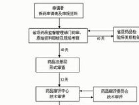 抚顺高值药品申请流程