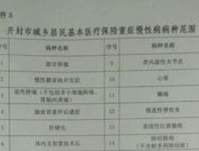 开封门诊慢性病鉴定定点医疗卫生机构