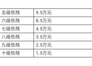 北京工伤赔偿标准与计算方式 一次性工亡补助金是多少？