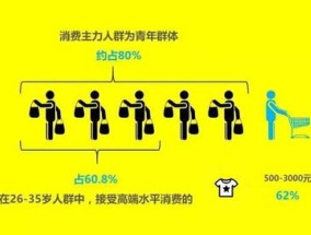 为何男性群体超重比例达76.5%