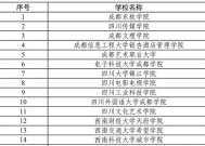 陕西省单招本科院校有哪些专业