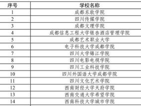 陕西省单招本科院校有哪些专业