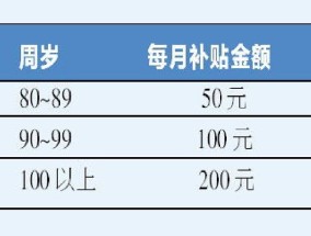 武汉城市低保能否跨区转移？