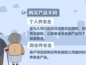 运城参加个人养老金如何享受税收优惠?