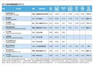 电梯十大名牌排行榜 电梯品牌排行榜前十名