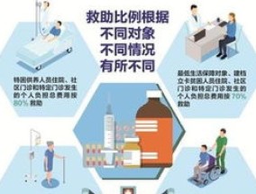 2023年咸阳市医疗救助方式有哪些？