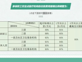 泰州泰兴居民医保转诊报销比例是多少