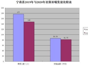 邵阳就业困难人员社保补贴政策