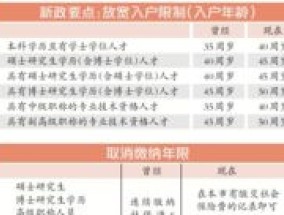 2023张家口大学生参保政策