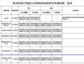 江西省慢特病认定标准最新是什么？