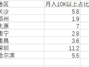 在中国月收入1万是个什么样的水平 怎样可以月入过万技巧2023