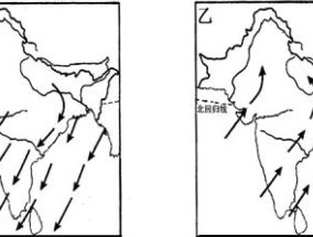 印度主要地形区