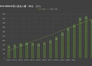 2024年考研人数下降了多少 2024考研人数为什么下降