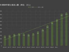 2024年考研人数下降了多少 2024考研人数为什么下降