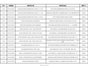 2023年11月大连新增门诊统筹定点零售药店名单