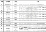 泰州市双通道管理的国谈药有多少种？