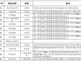 泰州市双通道管理的国谈药有多少种？