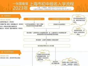 2023年海阳市义务教育阶段招生入学政策调整