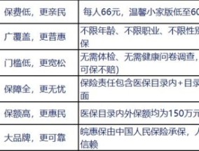 2024年度淮南皖惠保报销基本定点医院查询方式