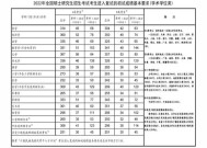 2024年考研比2023年难吗