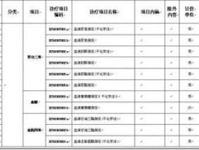 安阳职工参保登记收费吗？