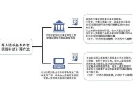 莆田市退役军人如何办理企业职工基本养老保险关系接续手续?