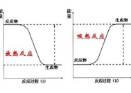 中和反应是吸热还是放热 中和反应一定是酸和碱反应吗 _1