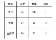 吃饭主宾座位如何排序图