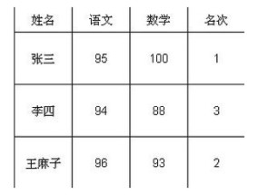 吃饭主宾座位如何排序图