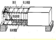 受拉钢筋和受压钢筋怎样区分