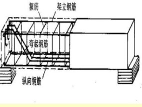 受拉钢筋和受压钢筋怎样区分