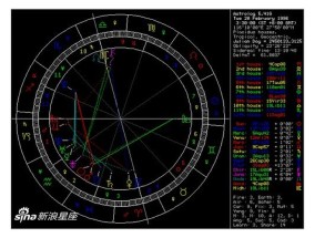 星盘查询天顶星座