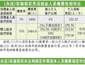 2024衡阳灵活就业人员医保