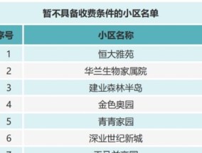 供热报停后还用每年交报停费吗2023