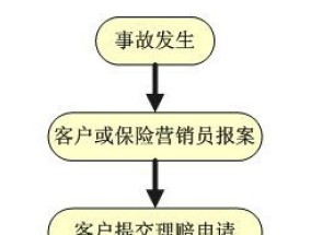 2023版晋惠保理赔流程是怎么样的？